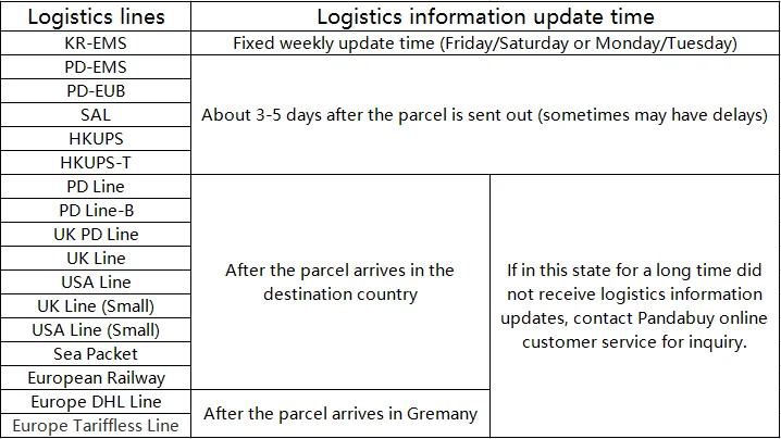 HooBuy Shipping Process Overview